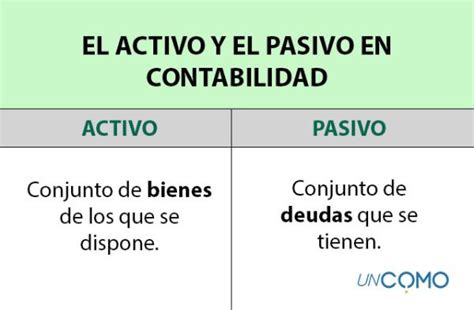 que es pasivo y activo en una relacion|Que Significa Pasivo y Activo en una Relacion